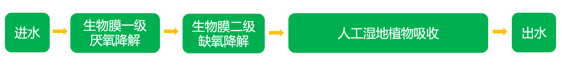 技術(shù)原理.png